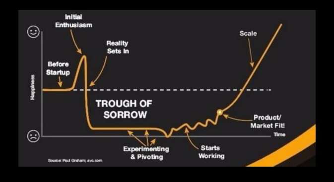 Startup Voyagers: Navigating the Sea of ​​Entrepreneurship