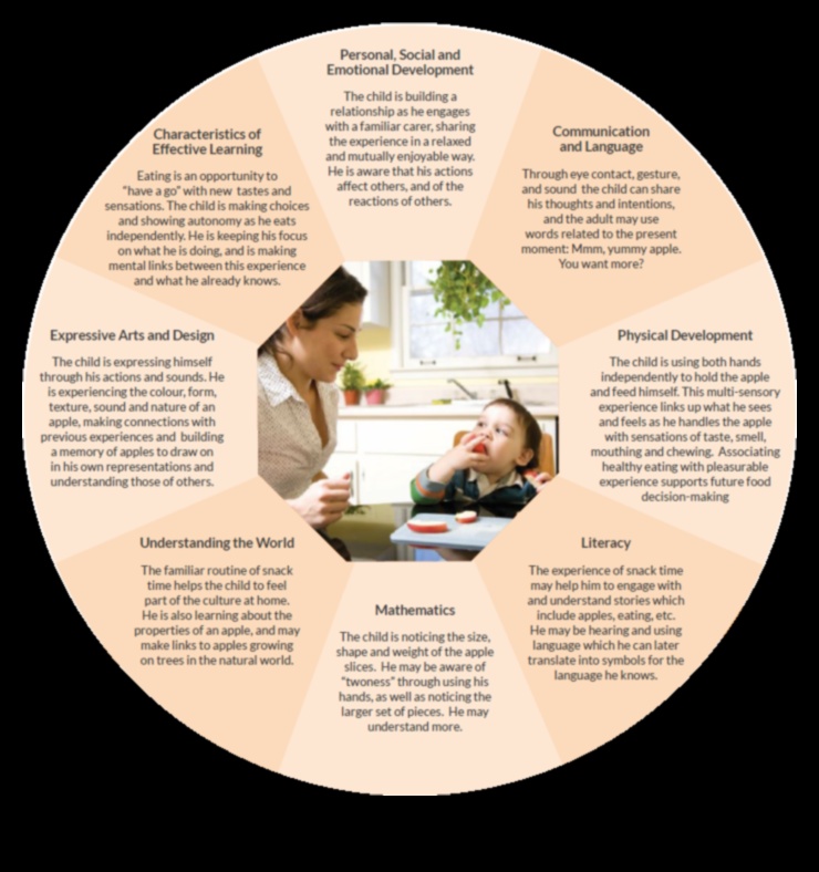 Nature's Nurturer: Προώθηση της Ολιστικής Ανάπτυξης στα Βρέφη