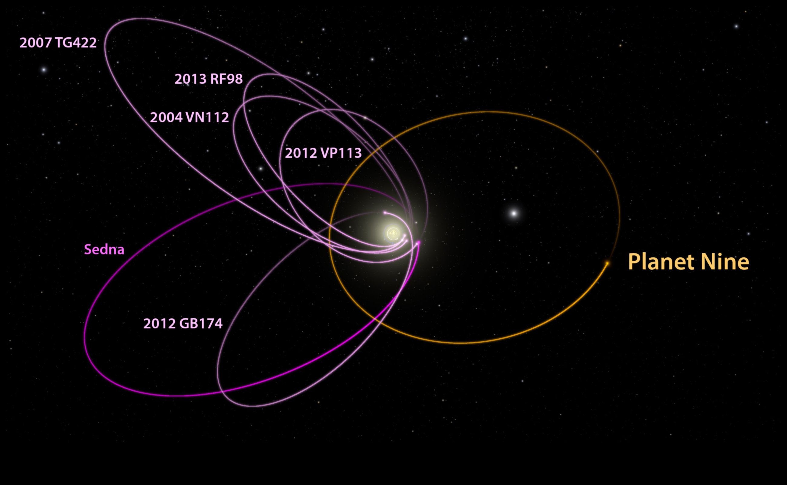 Celestial Ballet: Dancing Orbs in the Grand Performance of Our System