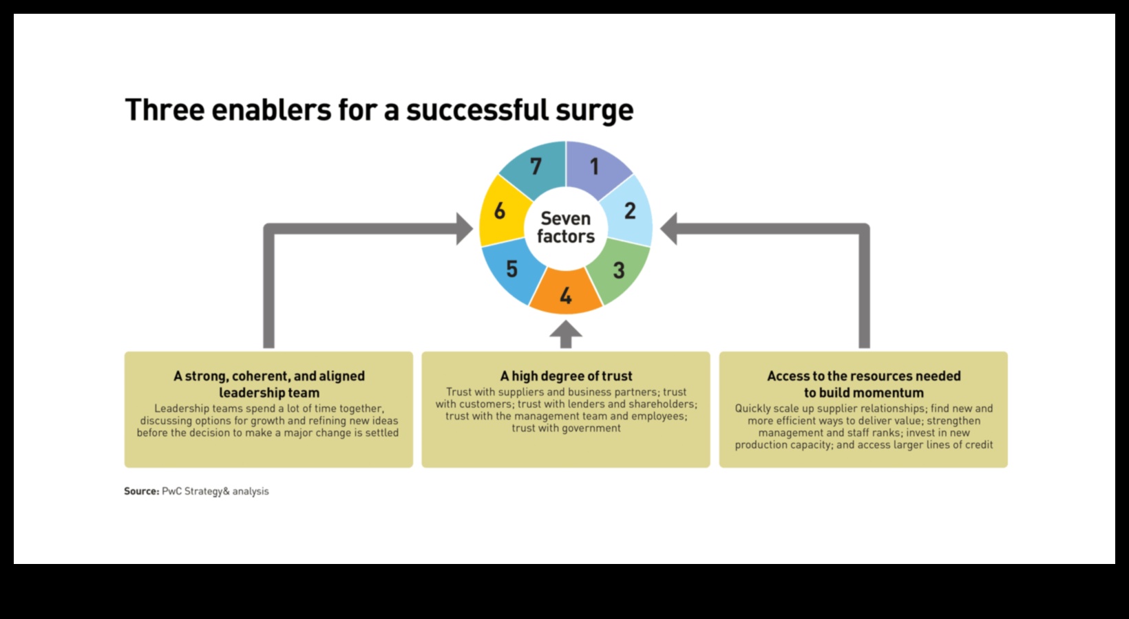Strategic Surge: The Dynamics of Successful Business Development