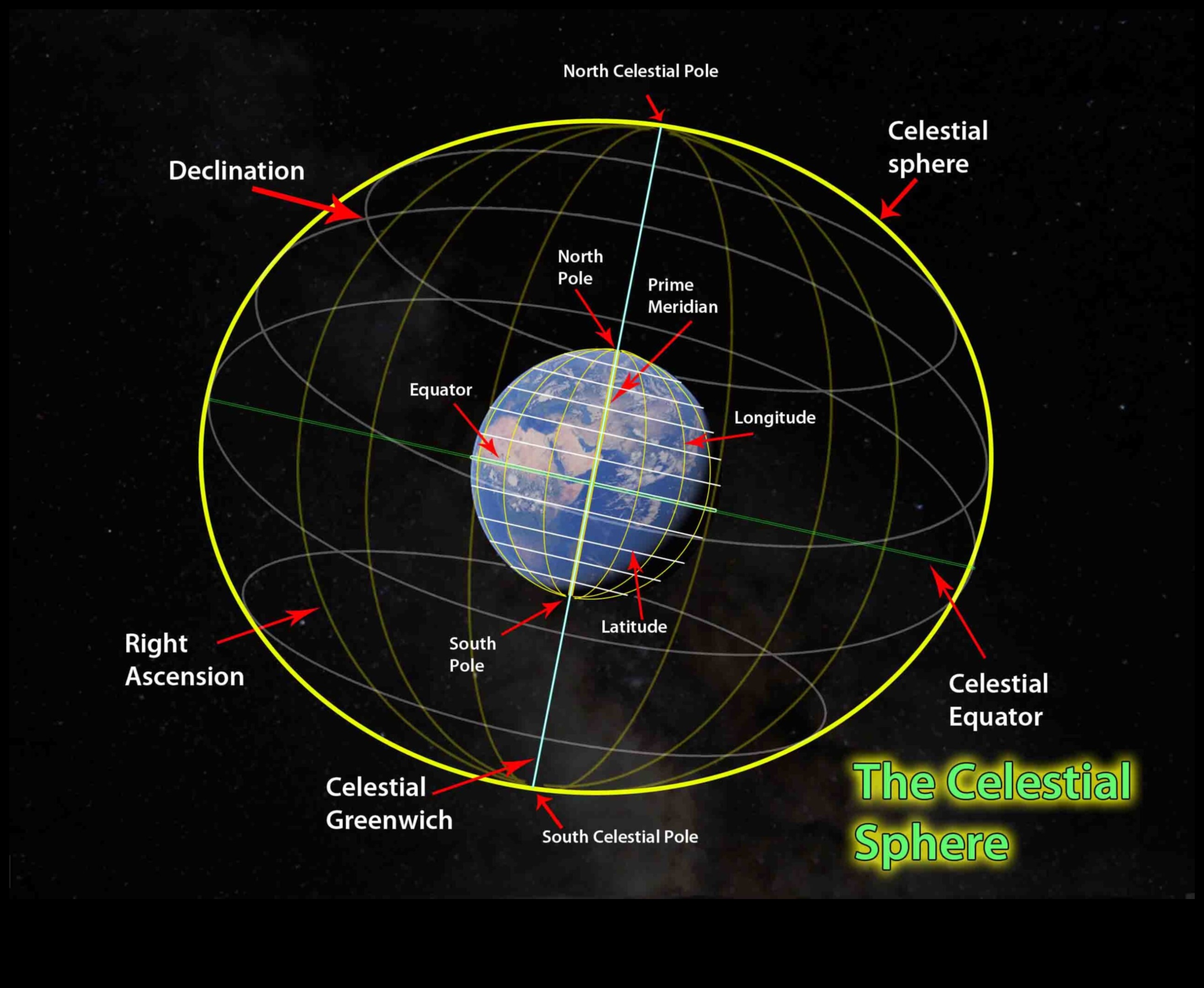 Celestial Navigators: Guiding Through the Orbits of the Universe