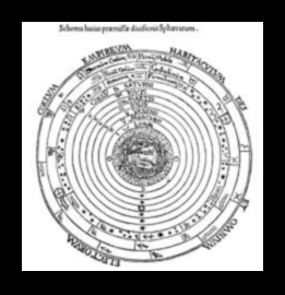 Ηλιακή Συμφωνία: Εναρμόνιση των Ουράνιων Στοιχείων του Συστήματος μας