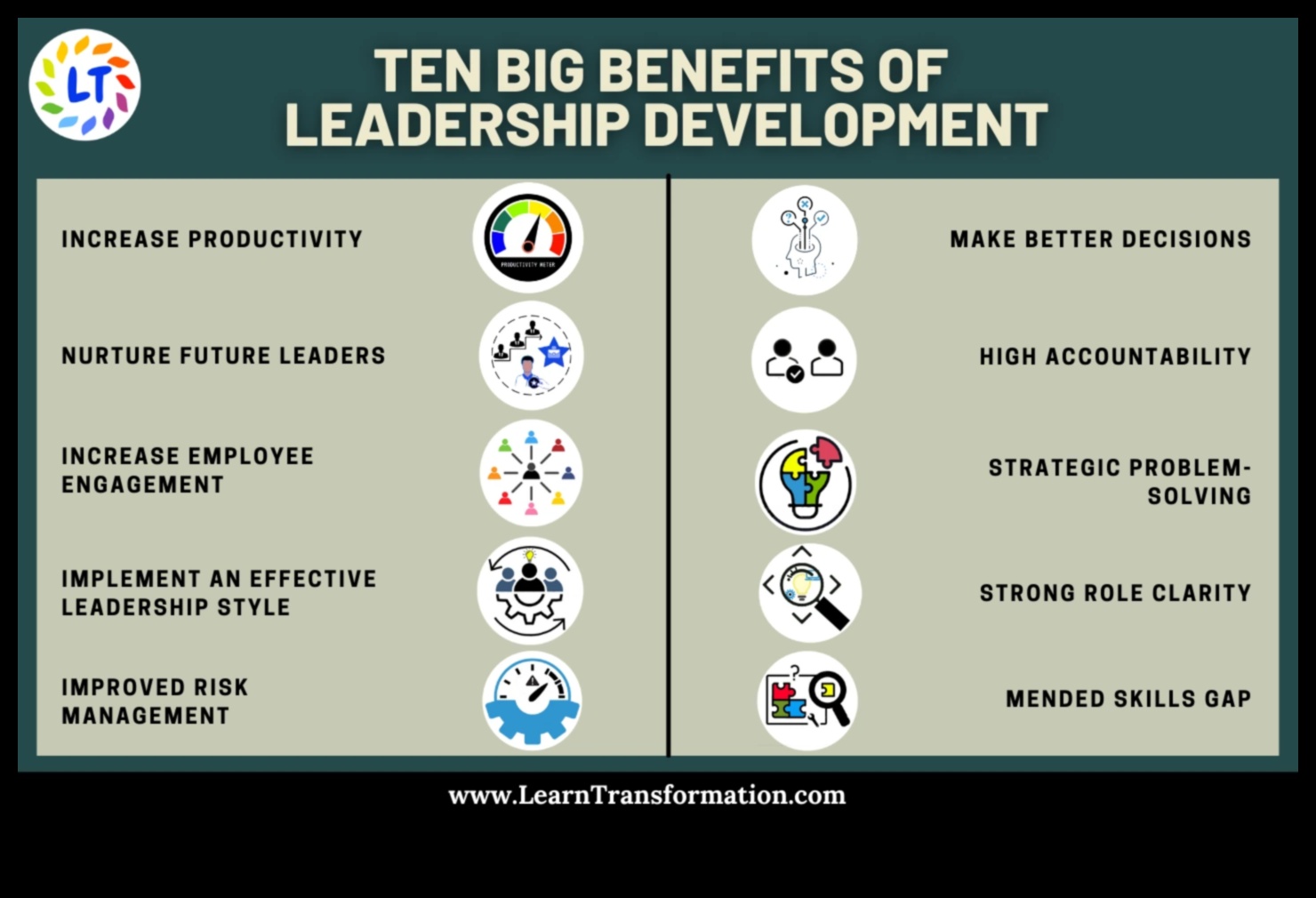 Management Surge: Επιτάχυνση της Ανάπτυξης μέσω Αποτελεσματικής Ηγεσίας