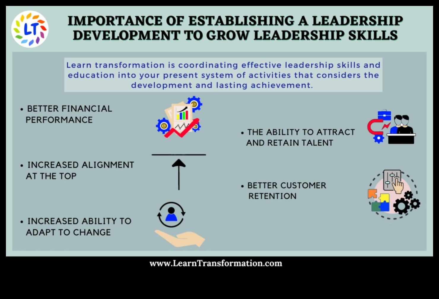 Management Surge: Επιτάχυνση της Ανάπτυξης μέσω Αποτελεσματικής Ηγεσίας