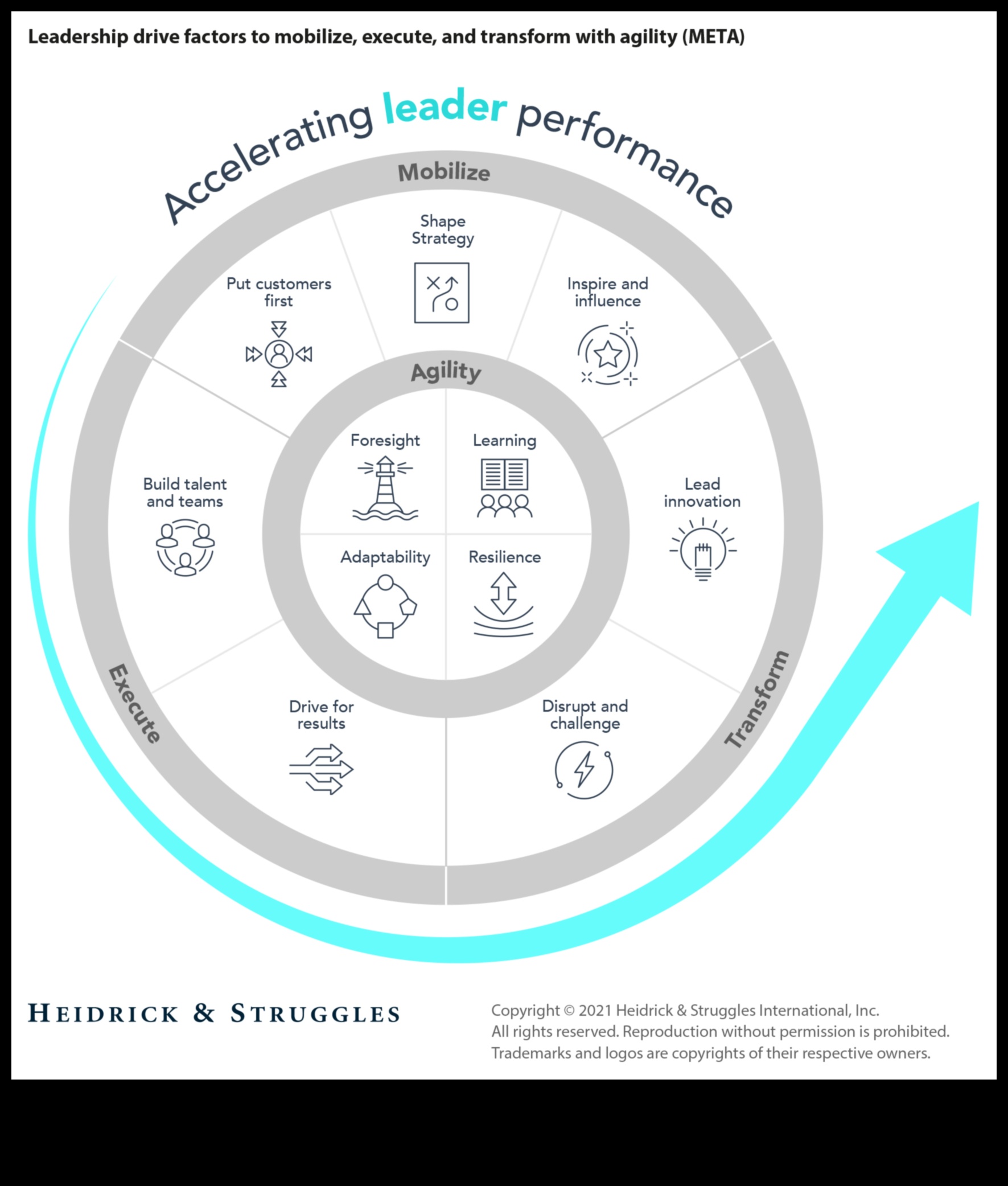 Management Surge: Επιτάχυνση της Ανάπτυξης μέσω Αποτελεσματικής Ηγεσίας