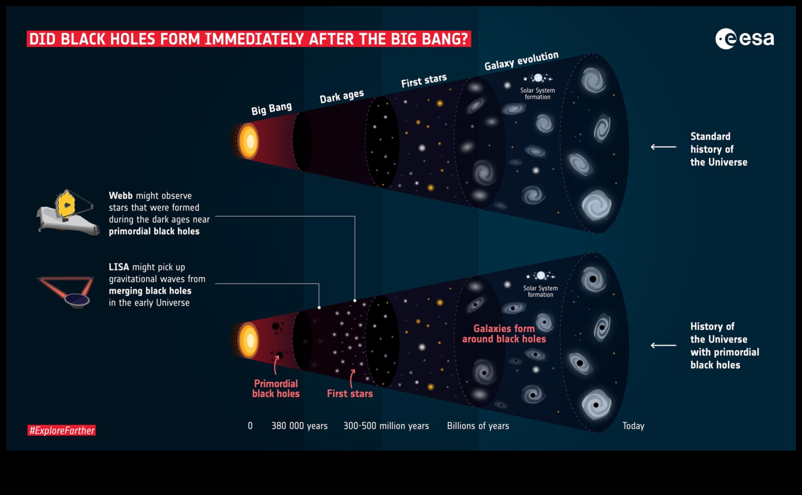 Quantum Quandaries: Puzzles and Paradoxes in Astrophysical Realms