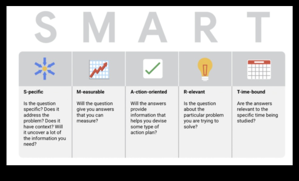Crafting Success: The Power of Strategic Business Data Initiatives
