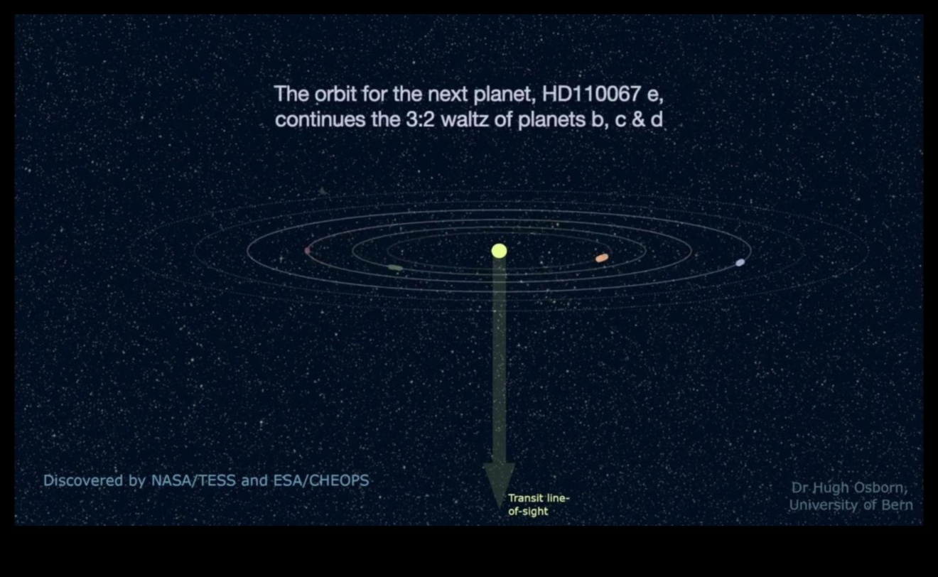 Gravitational Harmony: The Dance of Celestial Bodies in Space