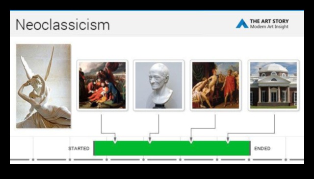 Rococo to Neoclassical: Αισθητική εξέλιξη στην καλλιτεχνική έκφραση