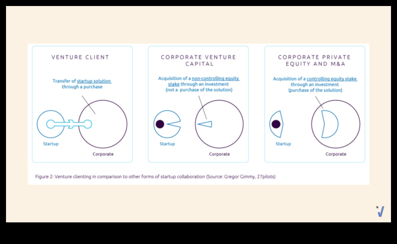 Venture Velocity: Accelerating Success μέσω Επιχειρηματικών Μοντέλων