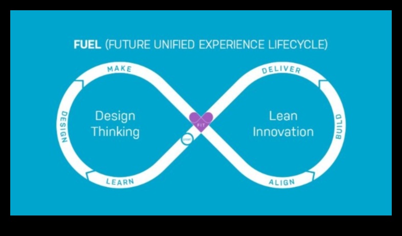 Venture Velocity: Accelerating Success μέσω Επιχειρηματικών Μοντέλων