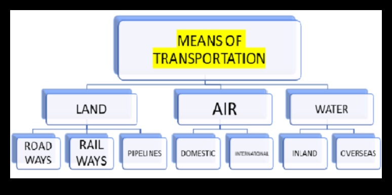 Lifelines of the Land 2 Rivers and Streams: Nature's Lifelines