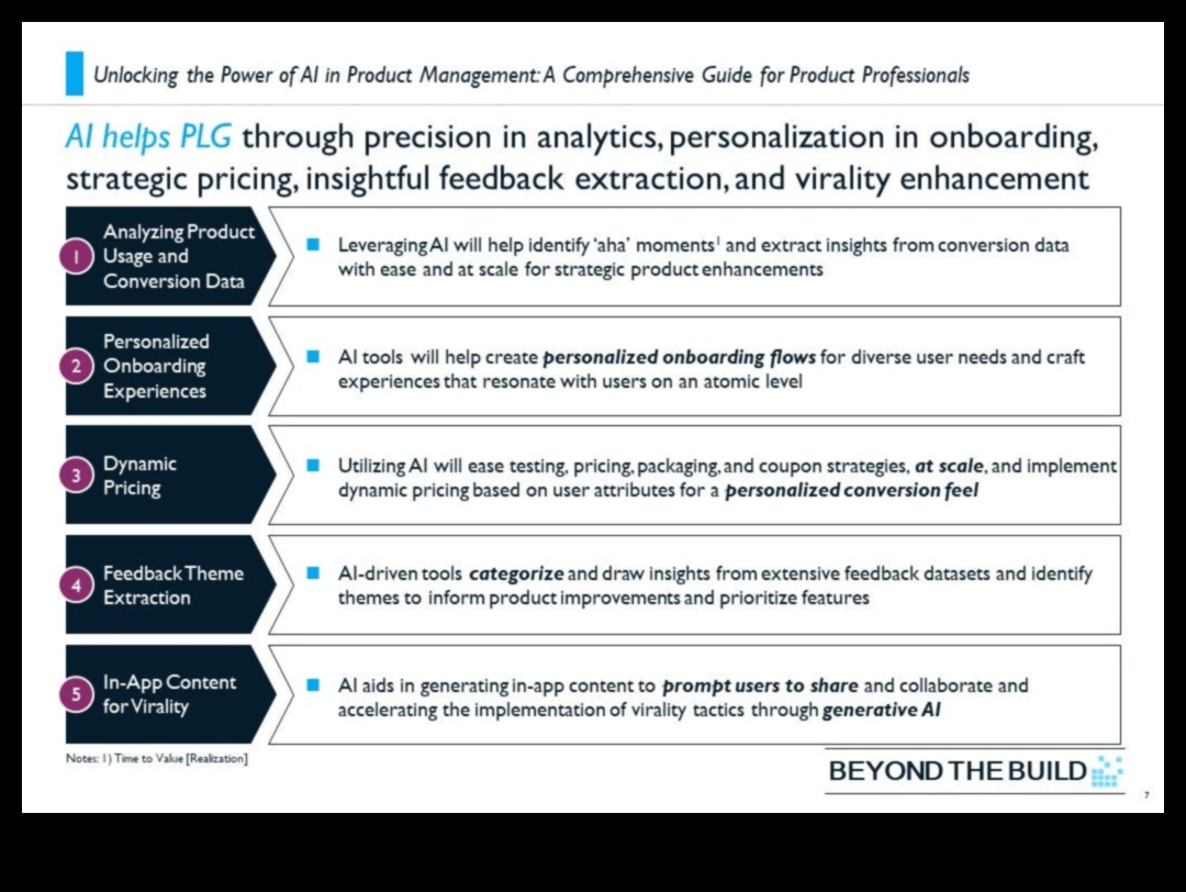 Beyond Traditional Boundaries: Innovations in Business Data Insights