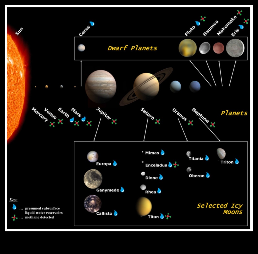 Astronomy Atlas: Mapping the Diverse Terrains of Planets