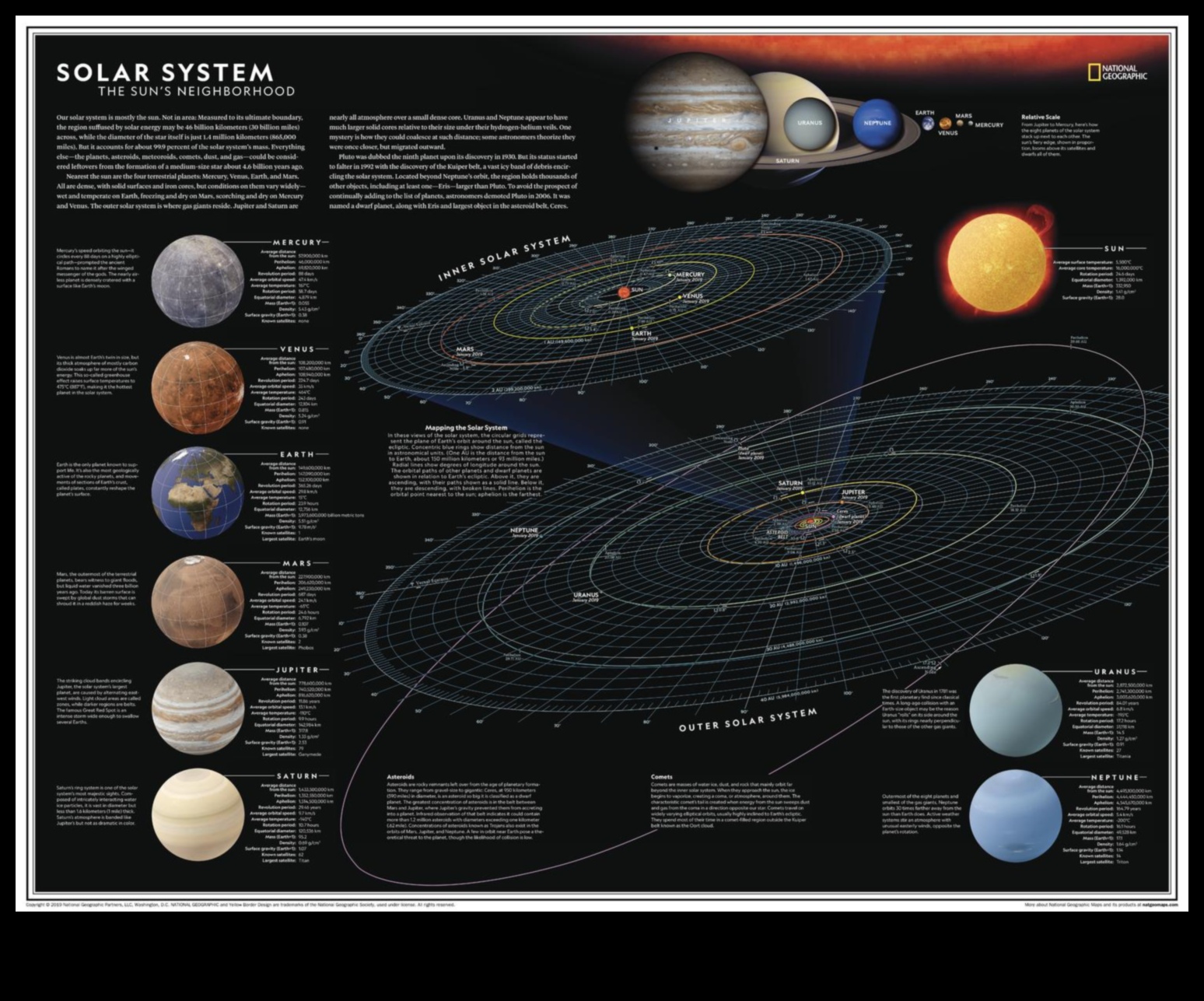 Astronomy Atlas: Mapping the Diverse Terrains of Planets