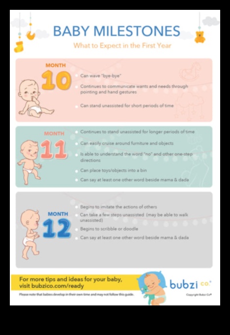 Milestone Mingle: Celebrating Baby's Firsts