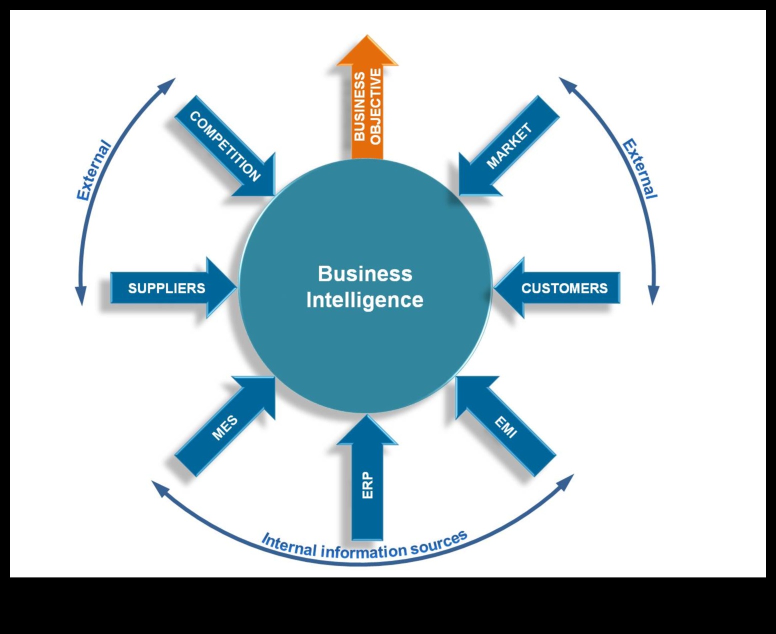 Business Intelligence Chronicles: Success Stories in Growth