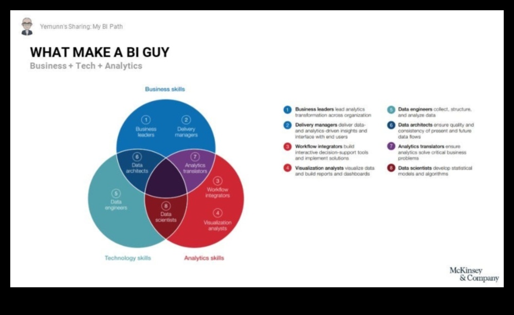 Business Intelligence Chronicles: Success Stories in Growth