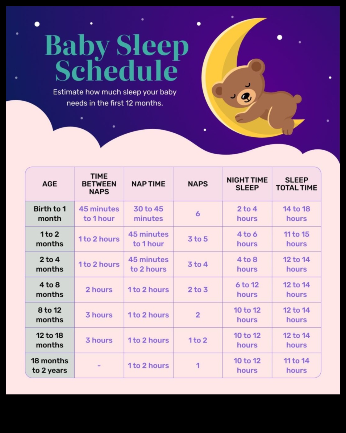 Sweet Slumber: Mastering Infant Sleep Patterns
