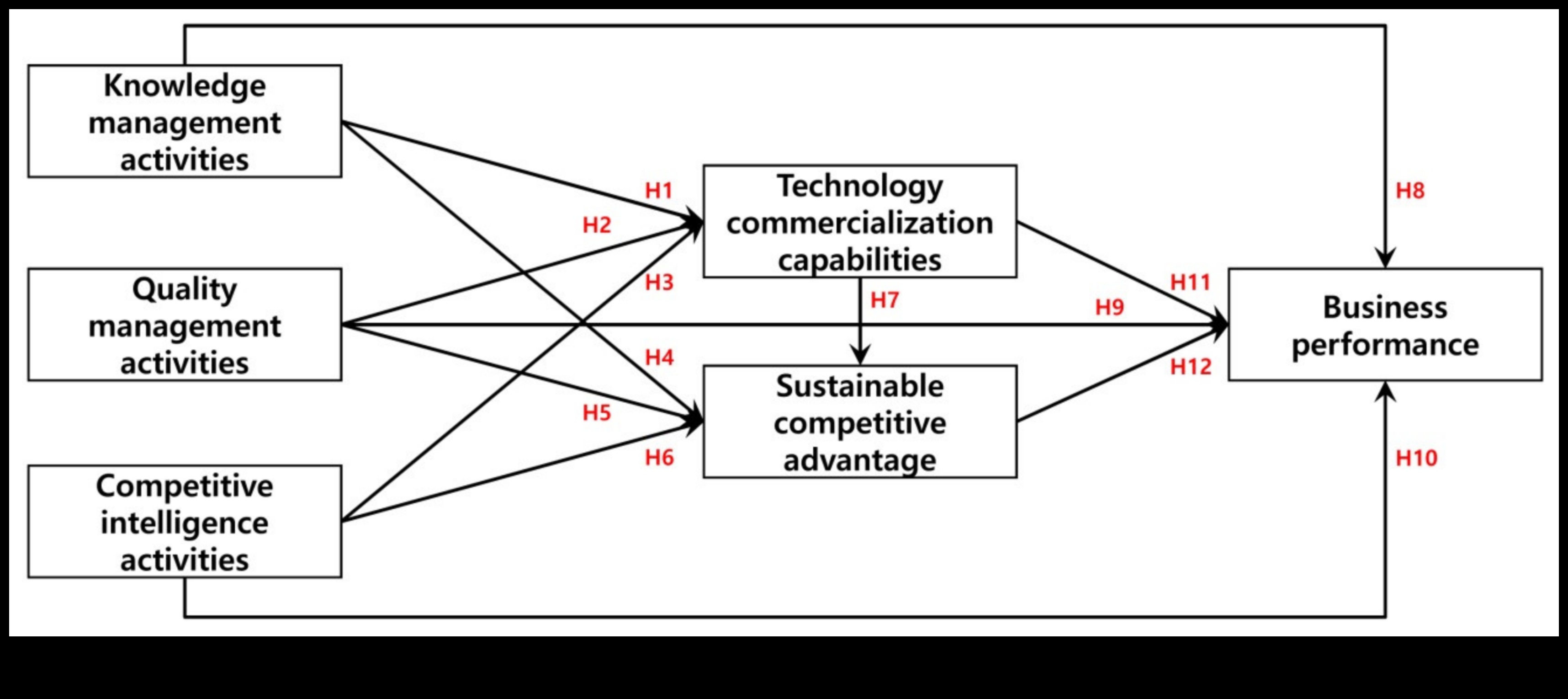 Αποκαλύφθηκε το Strategic Analytics Αποκαλύψτε τα κλειδιά για τη βιώσιμη επιχειρηματική αριστεία 3 Αποκαλύφθηκε το Strategic Analytics: Κλειδιά για τη βιώσιμη επιχειρηματική αριστεία