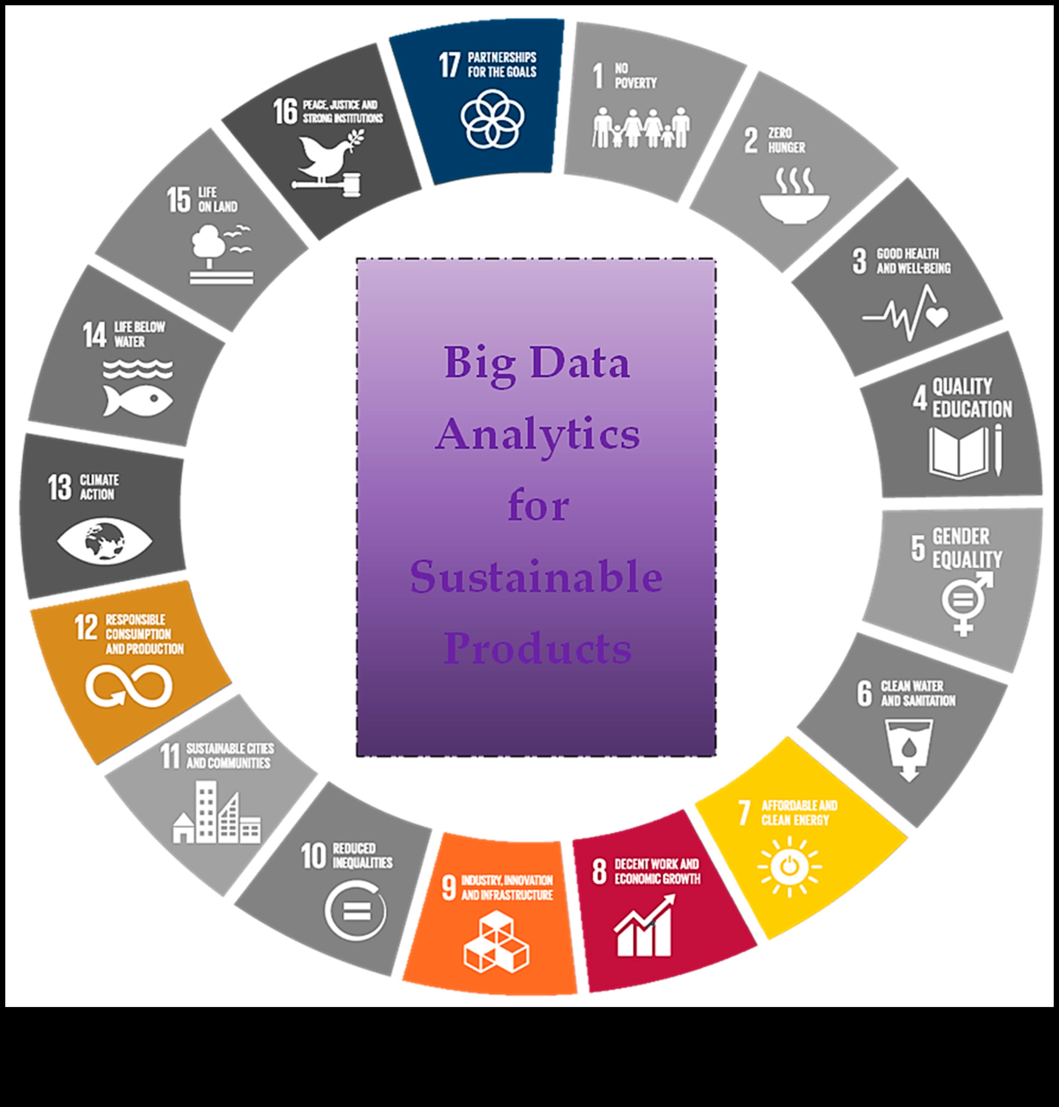 Αποκαλύφθηκε το Strategic Analytics Αποκαλύψτε τα κλειδιά για τη βιώσιμη επιχειρηματική αριστεία 2 Αποκαλύφθηκε το Strategic Analytics: Κλειδιά για τη βιώσιμη επιχειρηματική αριστεία