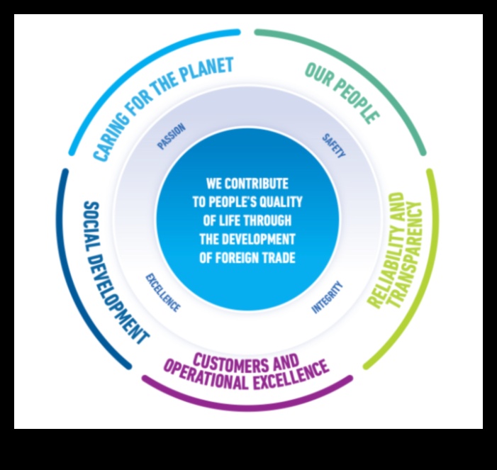 Αποκαλύφθηκε το Strategic Analytics Αποκαλύψτε τα κλειδιά για τη βιώσιμη επιχειρηματική αριστεία 4 Αποκαλύφθηκε το Strategic Analytics: Κλειδιά για τη βιώσιμη επιχειρηματική αριστεία
