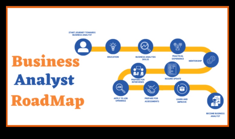 Analytics Excellence: Mastering the Art of Business Triumph