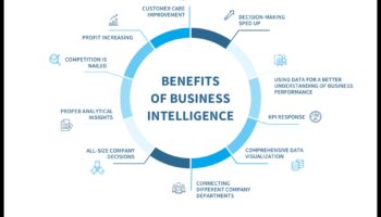 Business Intelligence Chronicles: Success Stories in Growth