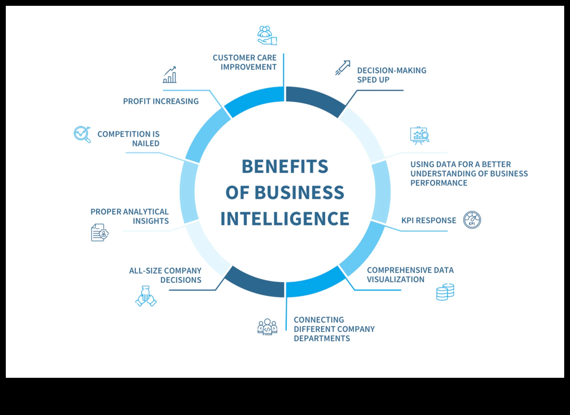 Business Intelligence Chronicles: Success Stories in Growth