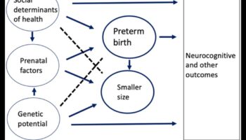Nature's Nurturer: Προώθηση της Ολιστικής Ανάπτυξης στα Βρέφη
