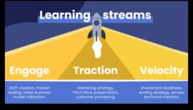 Venture Velocity: Accelerating Success μέσω Επιχειρηματικών Μοντέλων