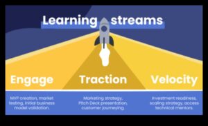 Venture Velocity: Accelerating Success μέσω Επιχειρηματικών Μοντέλων