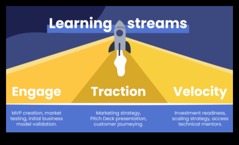 Venture Velocity: Accelerating Success μέσω Επιχειρηματικών Μοντέλων