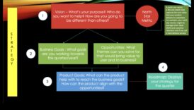 Crafting Success: The Power of Strategic Business Data Initiatives