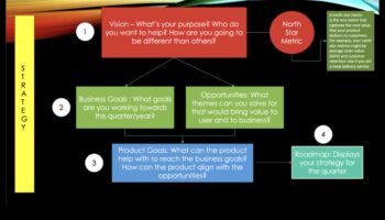 Crafting Success: The Power of Strategic Business Data Initiatives