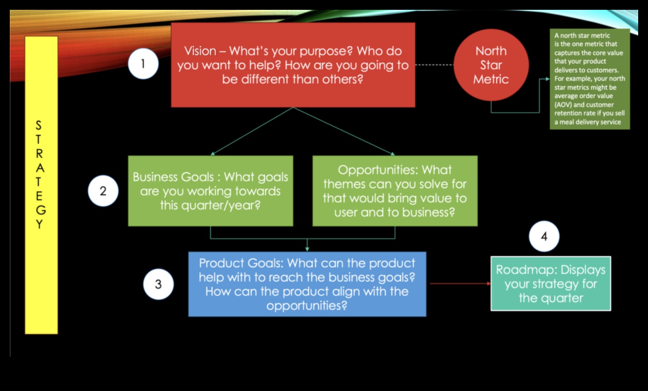 Crafting Success: The Power of Strategic Business Data Initiatives