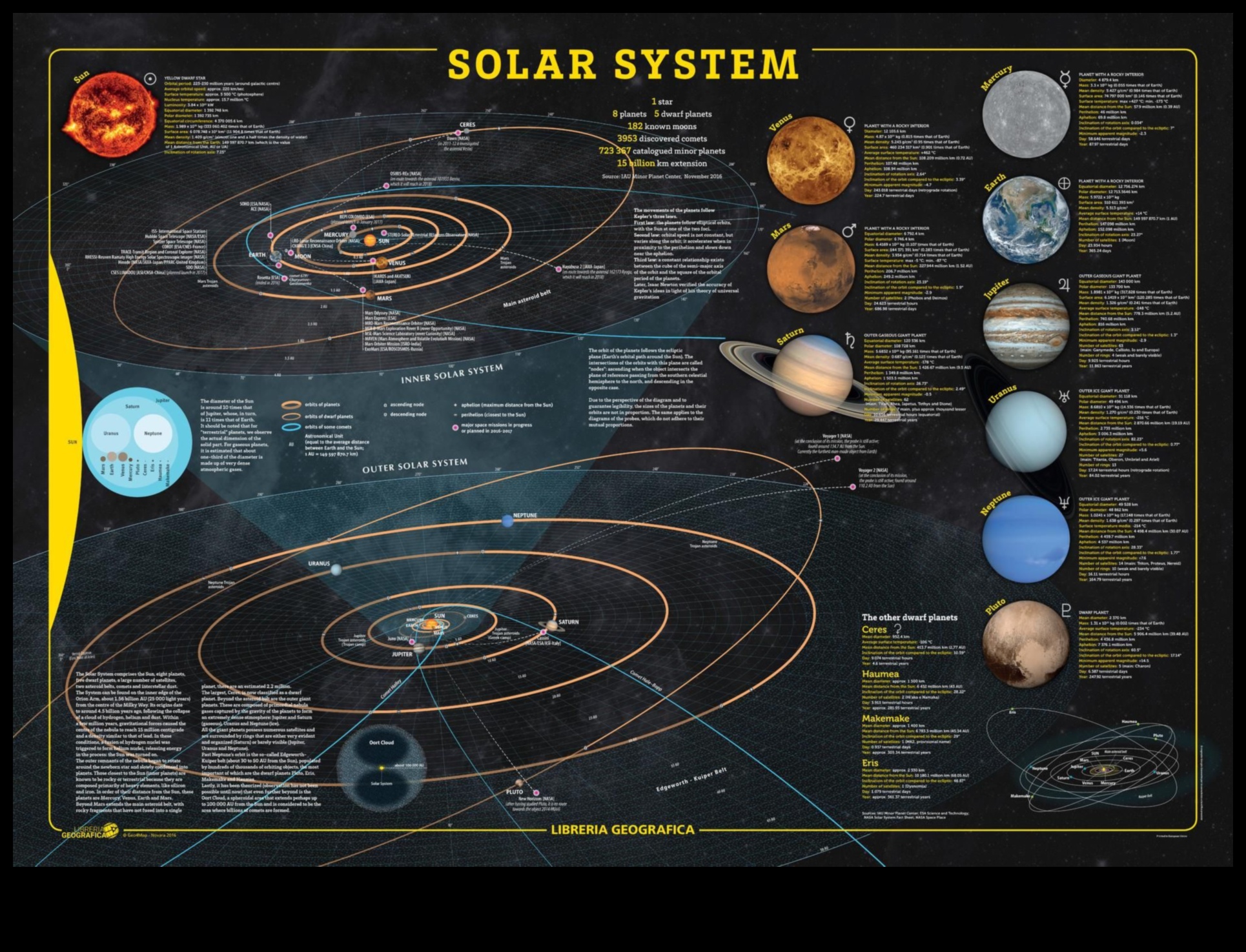 Astronomy Atlas: Mapping the Diverse Terrains of Planets