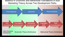 Αναγέννηση Επιχειρηματικής Ανάπτυξης: Επαναπροσδιορίζοντας το Παράδειγμα Ανάπτυξης