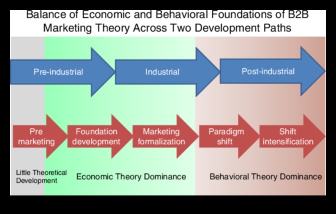 Αναγέννηση Επιχειρηματικής Ανάπτυξης: Επαναπροσδιορίζοντας το Παράδειγμα Ανάπτυξης