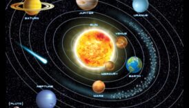 Celestial Ballet: Dancing Orbs in the Grand Performance of Our System