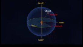 Ουράνιες Συντεταγμένες: Πλοήγηση στις Εκτάσεις του Αστροφυσικού Διαστήματος