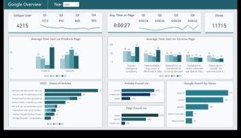 Beyond Traditional Boundaries: Innovations in Business Data Insights