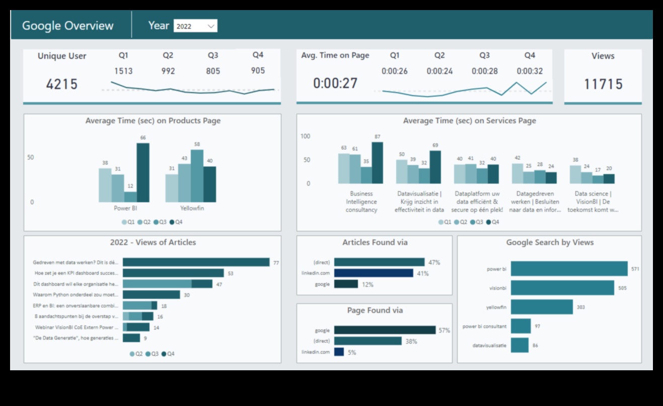 Beyond Traditional Boundaries: Innovations in Business Data Insights