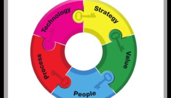 Αποκαλύφθηκε το Strategic Analytics: Κλειδιά για τη βιώσιμη επιχειρηματική αριστεία