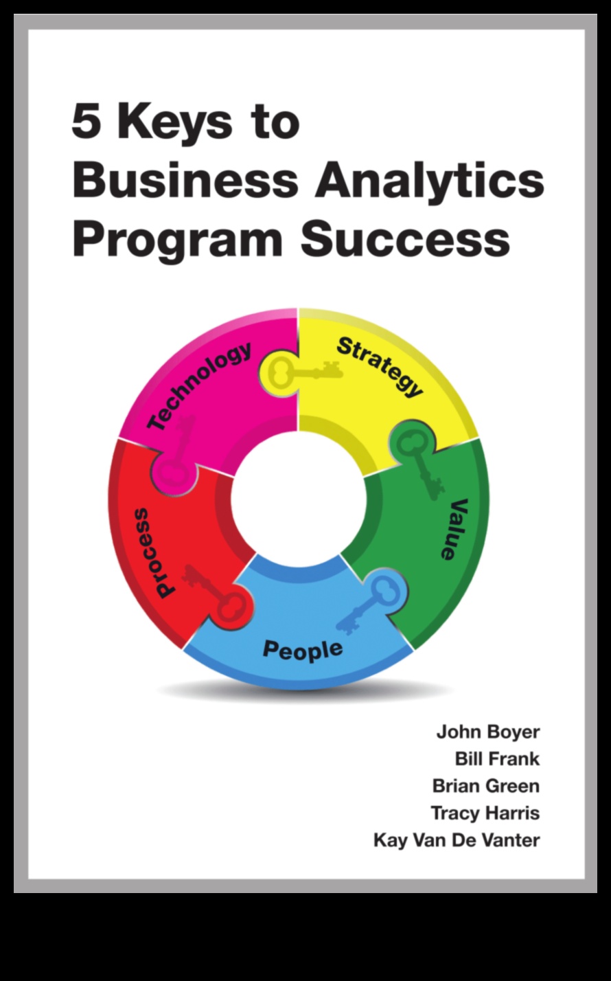 Το Strategic Analytics αποκαλύφθηκε Αποκαλύψτε τα κλειδιά για τη βιώσιμη επιχειρηματική αριστεία 1 Αποκαλύφθηκε το Strategic Analytics: Κλειδιά για τη βιώσιμη επιχειρηματική αριστεία